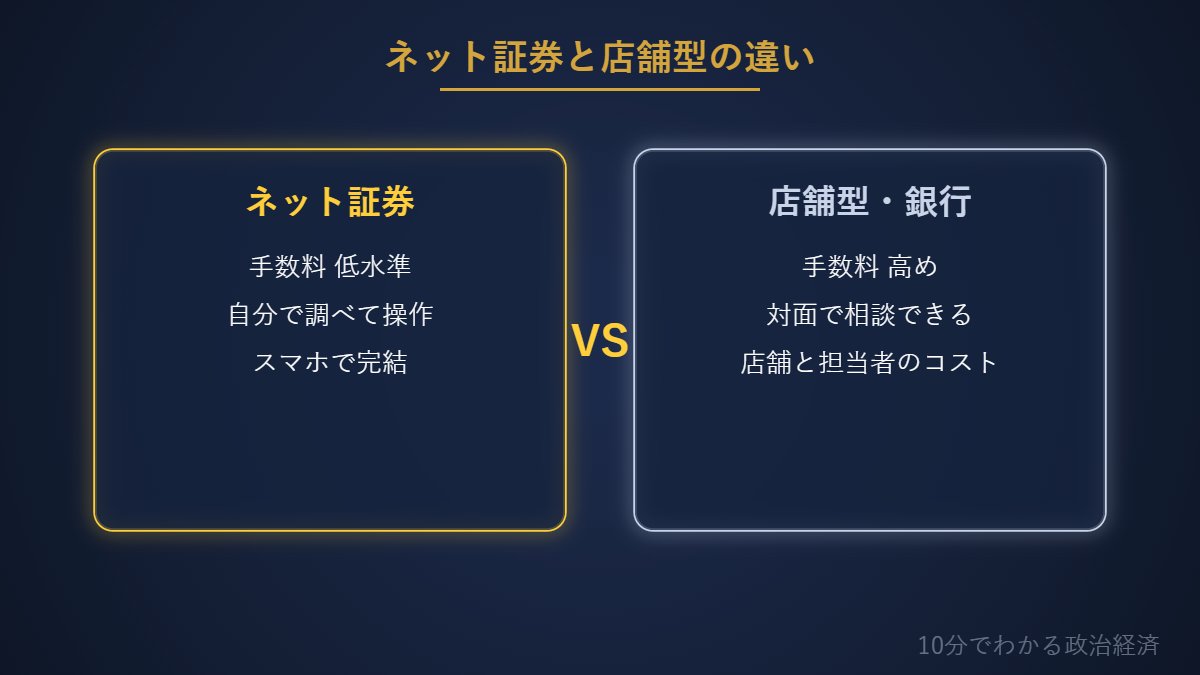 ネット証券と店舗型証券の比較図解