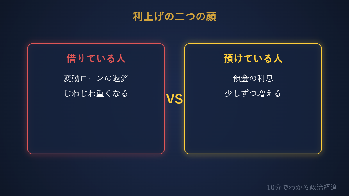 利上げが借り手と預け手に与える影響の比較図解